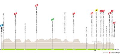Miniprofil for cykelløbet Skoda Tour de Luxembourg [M] - 3. etape
